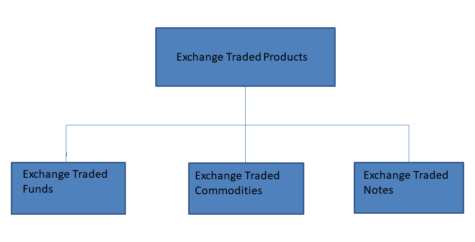 Die Begriffswelt um Exchange Traded Products