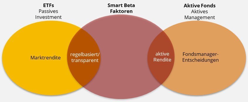 Smart-Beta-Investing