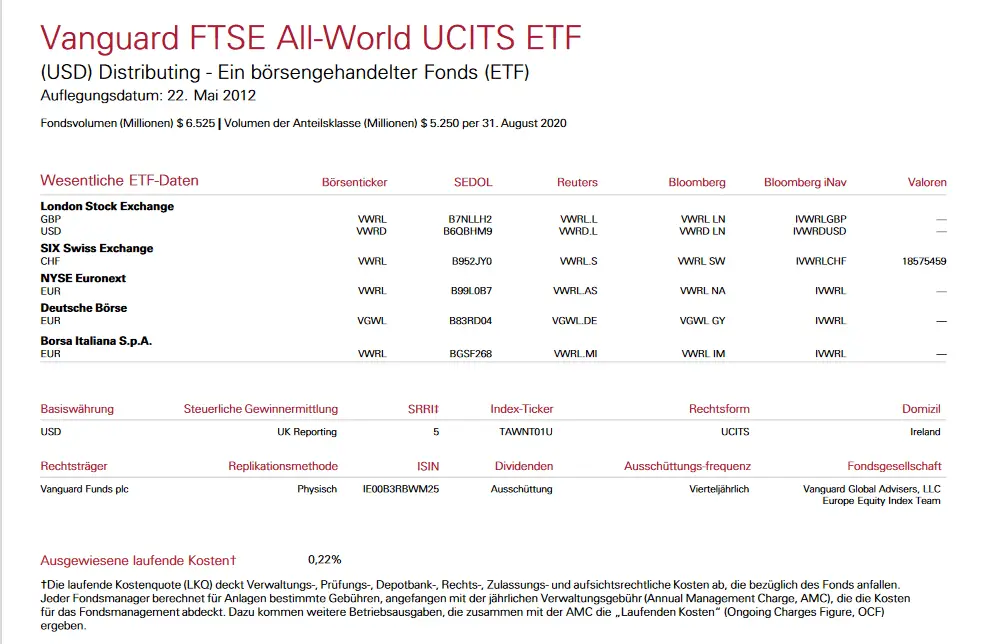 Auszug aus dem Factsheet des Vanguard FTSE All World Ucits ETF (Dis)