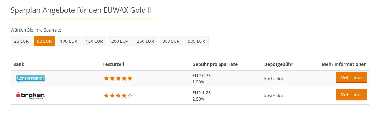 Sparplan-Angebote für EUWAX-Gold II